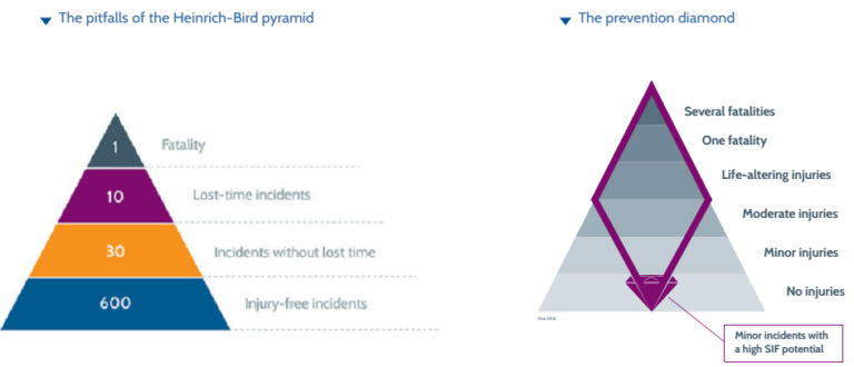 Heinrich Brid Pyramid And Diamond Orgnumeri Srl Salute E Sicurezza